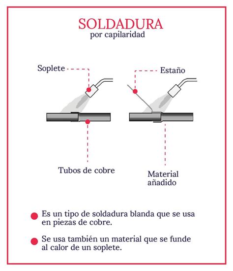 tipos de soldaduras para metales|soldadura de cobre tipos.